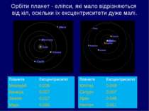 Орбіти планет - еліпси, які мало відрізняються від кіл, оскільки їх ексцентри...