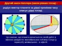 радіус-вектор планети за рівні проміжки часу описує рівні площі. Другий закон...