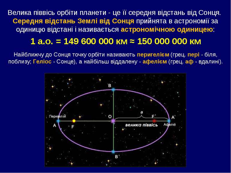 Велика піввісь орбіти планети - це її середня відстань від Сонця. Середня від...