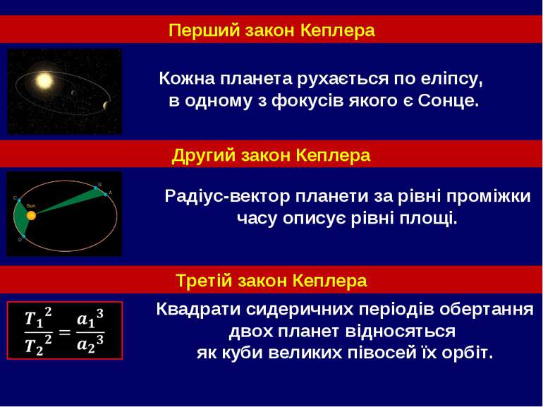 Квадрати сидеричних періодів обертання двох планет відносяться як куби велики...