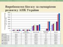 Виробництво біогазу за сценаріями розвитку АПК України