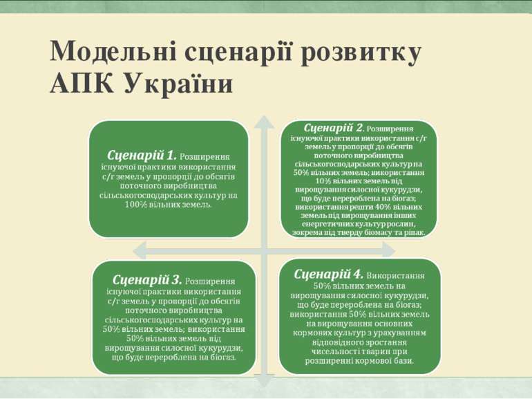 Модельні сценарії розвитку АПК України