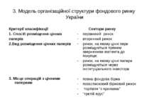 3. Модель організаційної структури фондового ринку України Критерії класифіка...