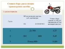 1) для мотоциклiв:   Ставки збору для колісних транспортних засобів: Група Об...