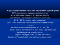 Структура вживання алкоголю населенням країн Європи 10 % населення не вживає ...