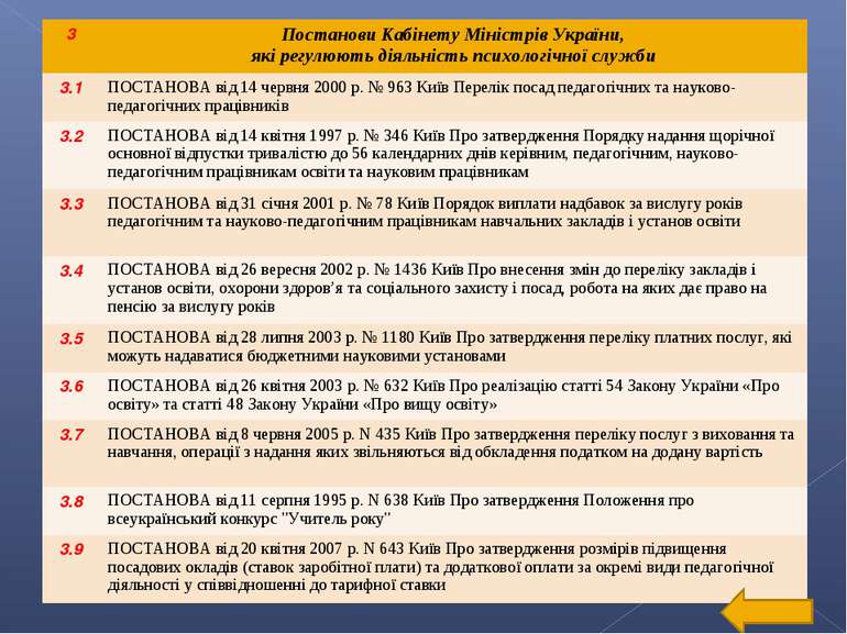3 Постанови Кабінету Міністрів України, які регулюють діяльність психологічно...