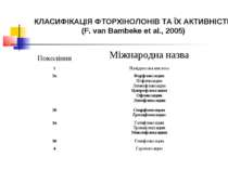 КЛАСИФІКАЦІЯ ФТОРХІНОЛОНІВ ТА ЇХ АКТИВНІСТЬ (F. van Bambeke et al., 2005) Пок...