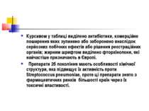 Курсивом у таблиці виділено антибіотики, комерційне поширення яких зупинено а...