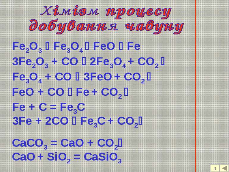 Fe2O3 Fe3O4 FeO Fe 3Fe2O3 + CO 2Fe3O4 + CO2 Fe3O4 + CO 3FeO + CO2 FeO + CO Fe...