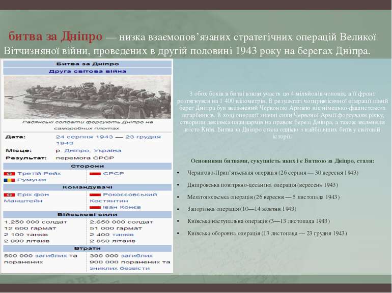 битва за Дніпро — низка взаємопов’язаних стратегічних операцій Великої Вітчиз...