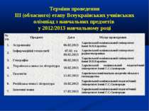 Терміни проведення ІІІ (обласного) етапу Всеукраїнських учнівських олімпіад з...