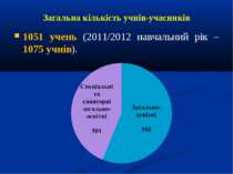 Загальна кількість учнів-учасників 1051 учень (2011/2012 навчальний рік – 107...
