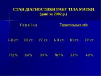 СТАН ДІАГНОСТИКИ РАКУ ТІЛА МАТКИ (дані за 2002 р.)