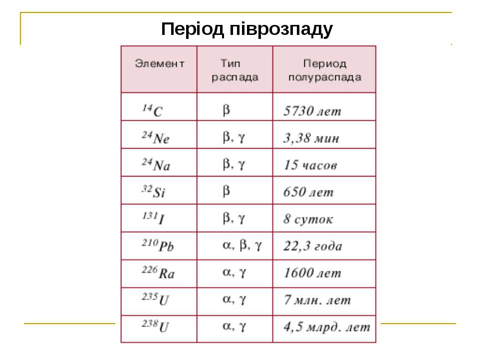 Период полураспада единицы измерения в си