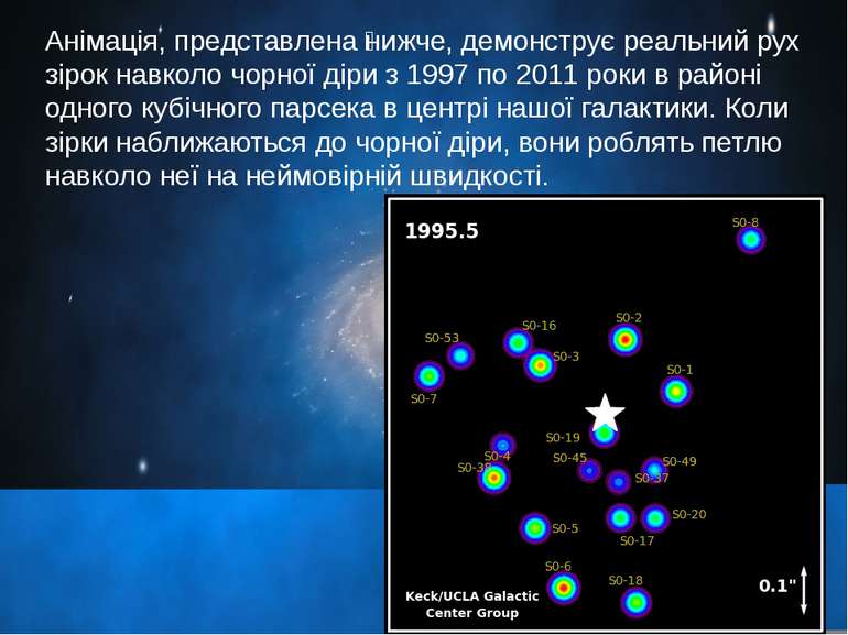 Анімація, представлена нижче, демонструє реальний рух зірок навколо чорної ді...
