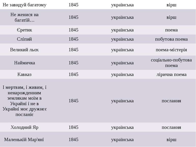 Не завидуйбагатому 1845 українська вірш Неженисянабагатій… 1845 українська ві...
