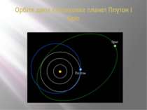 Орбіти двох карликових планет Плутон і Еріс