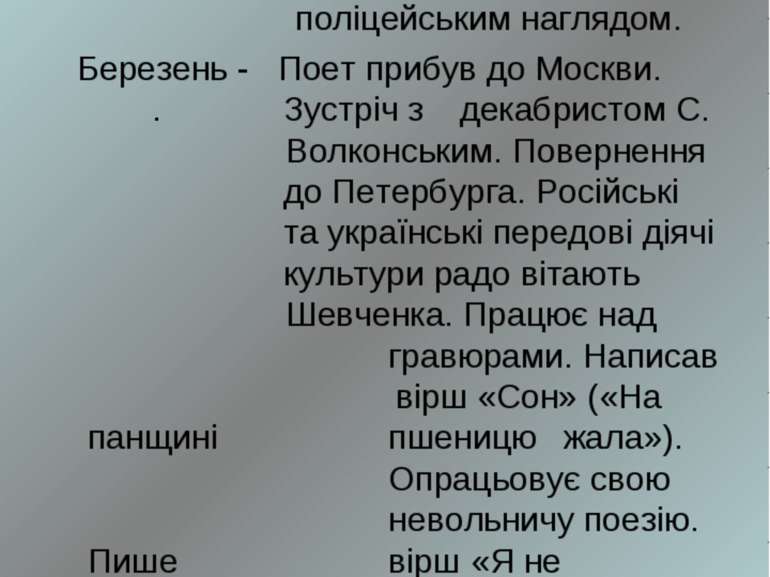 1858 р. Лютий - Т. Г. Шевченку дозволено жити в Петербурзі під суворим поліце...