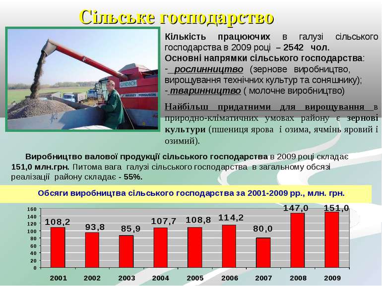 Сільське господарство Обсяги виробництва сільського господарства за 2001-2009...