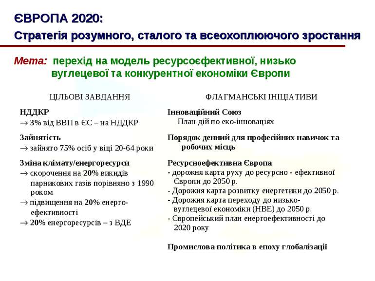 ЄВРОПА 2020: Стратегія розумного, сталого та всеохоплюючого зростання Мета: п...