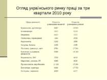 Табл. 2 Огляд українського ринку праці за три квартали 2010 року Огляд україн...