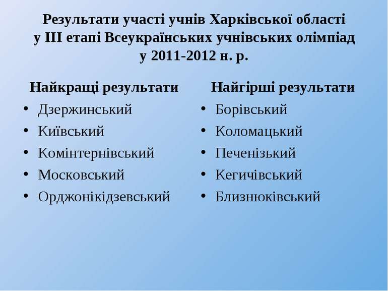 Результати участі учнів Харківської області у ІІІ етапі Всеукраїнських учнівс...