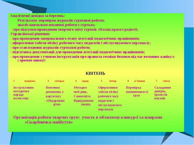 Аналітичні довідки за березень: Результати перевірки журналів гурткової робот...