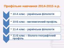Профільне навчання 2014-2015 н.р.