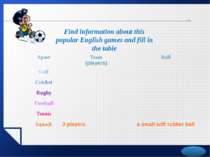 Find information about this popular English games and fill in the table Sport...