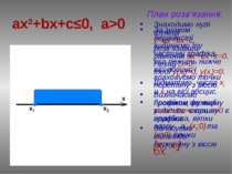 ax2+bx+c≤0, a>0 План розв’язання: Знаходимо нулі функції у=ax2+bx+c, розв’яза...