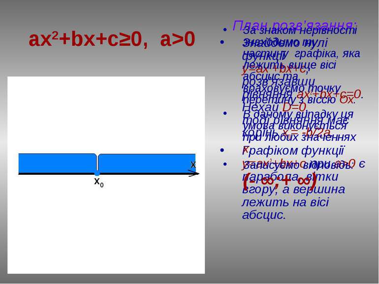 План розв’язання: Знайдемо нулі функції у=ax2+bx+c, розв’язавши рівняння ах2+...