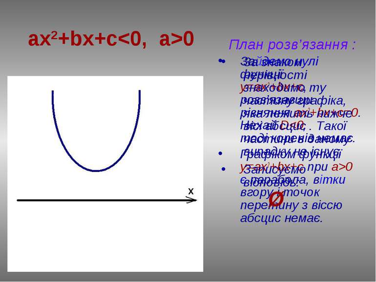 План розв’язання : Зайдемо нулі функції у=ax2+bx+c, розв’язавши рівняння ах2+...
