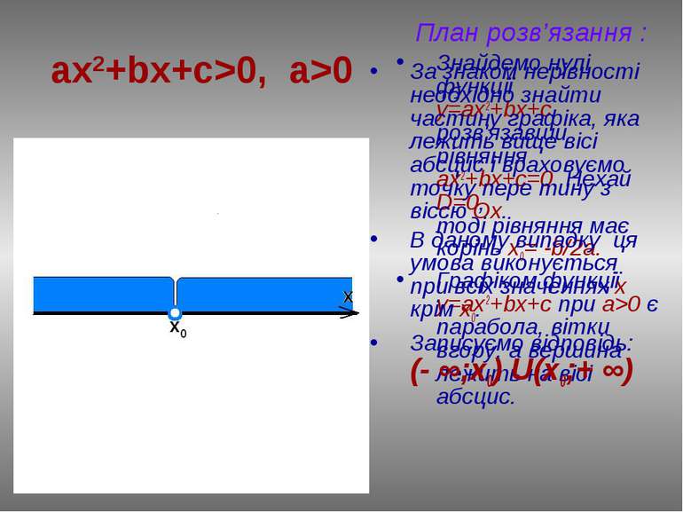 План розв’язання : Знайдемо нулі функції у=ax2+bx+c, розв'язавши рівняння ах2...