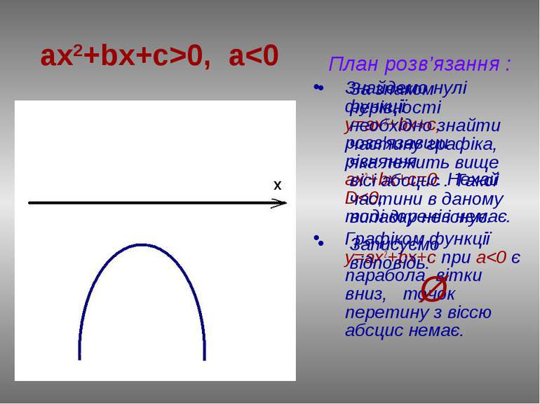 План розв’язання : Знайдемо нулі функції у=ax2+bx+c, розв'язавши рівняння ах2...