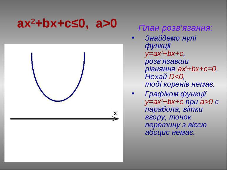 План розв’язання: Знайдемо нулі функції у=ax2+bx+c, розв’язавши рівняння ах2+...