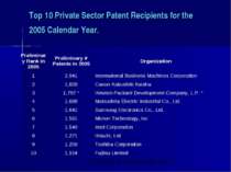 Top 10 Private Sector Patent Recipients for the 2005 Calendar Year. Prelimina...