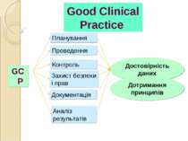 Good Clinical Practice GCP Планування Проведення Контроль Аналіз результатів ...