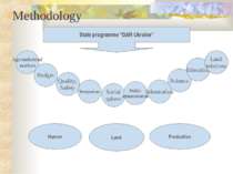 Methodology State programme “DAR Ukraine” Human Land Production Agroindustria...