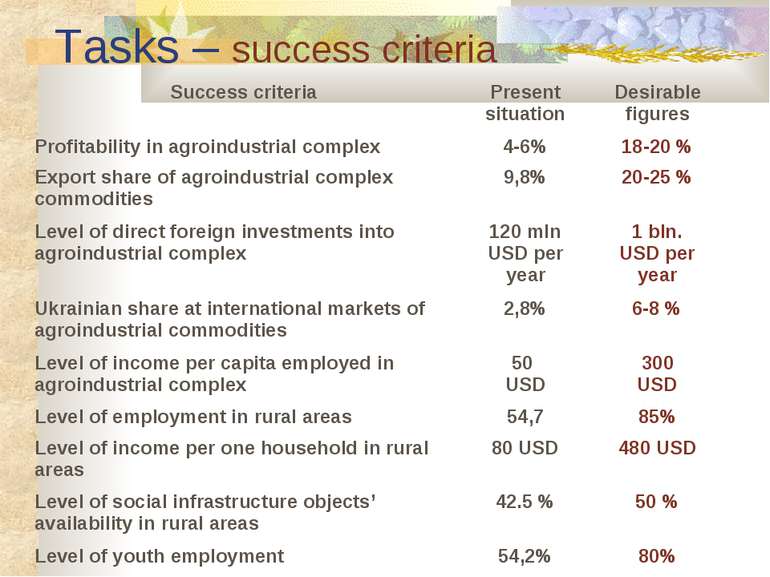 Tasks – success criteria
