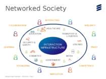 Networked Society INTERACTION INFRASTRUCTURE COLLABORATION INNOVATION INTEGRI...