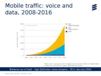 Mobile traffic: voice and data, 2008-2016 ‘Traffic’ refers to aggregated traf...