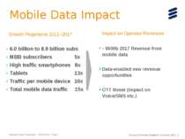 Mobile Data Impact 6.0 billion to 8.9 billion subs MBB subscribers 5x High tr...
