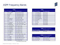 3GPP Frequency Bands Slide title 44 pt Text and bullet level 1 minimum 24 pt ...