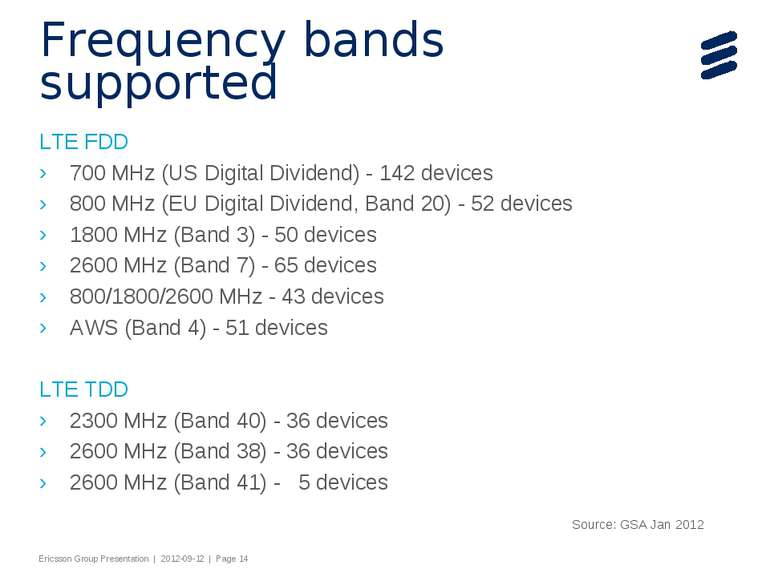 Frequency bands supported LTE FDD 700 MHz (US Digital Dividend) - 142 devices...