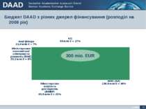 Бюджет DAAD з різних джерел фінансування (розподіл на 2008 рік) 300 mio. EUR ...