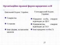 Організаційно-правові форми юридичних осіб Цивільний Кодекс України: Товарист...