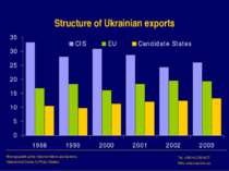 Structure of Ukrainian exports Міжнародний центр перспективних досліджень Int...
