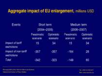 Aggregate impact of EU enlargement, millions USD Міжнародний центр перспектив...