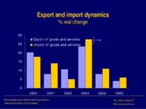 Export and import dynamics % real change Міжнародний центр перспективних досл...
