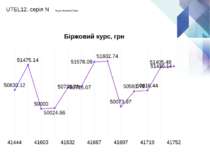 UTEL12, серія N Код на Українській біржі